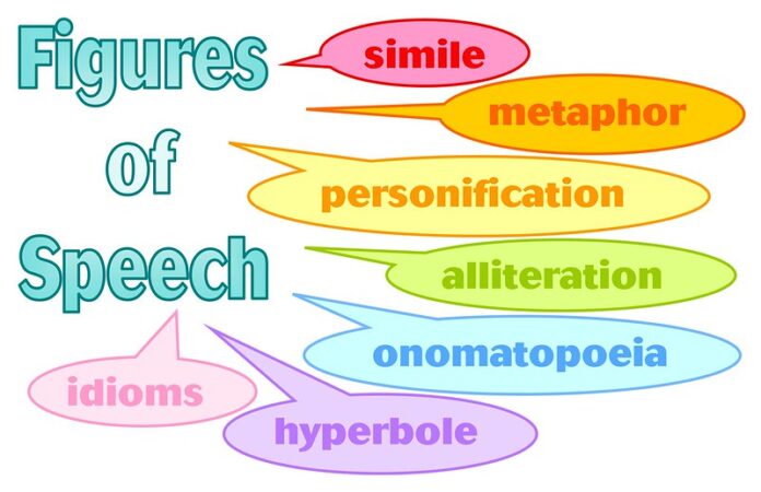 Distinguishing Among Simile Metaphor Personification Hyperbole