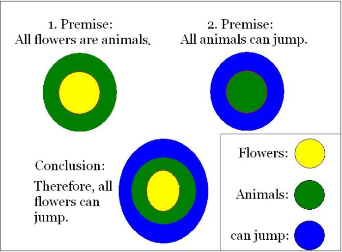 inductive-vs-deductive-reasoning-understanding-the-differences-what