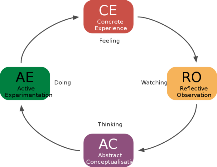 Understanding the Difference Between Kolb & Gibbs Reflective Cycles ...