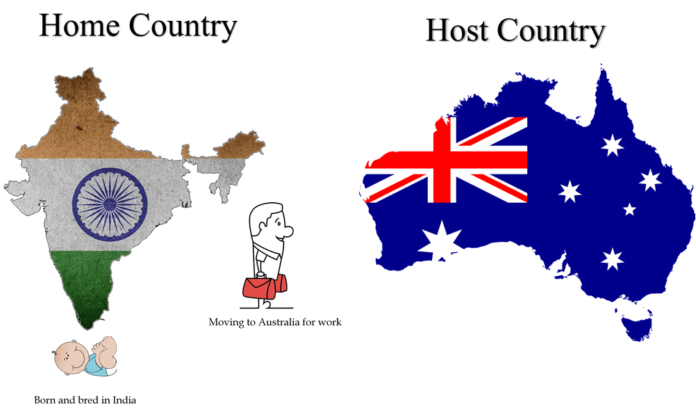 distinguishing-between-home-host-countries-what-s-different