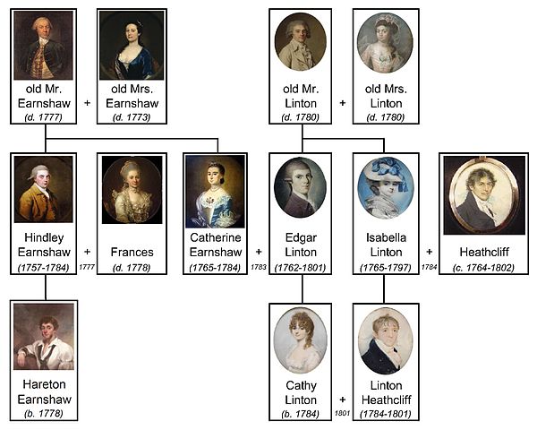 distinguishing-between-family-name-given-name-what-s-different