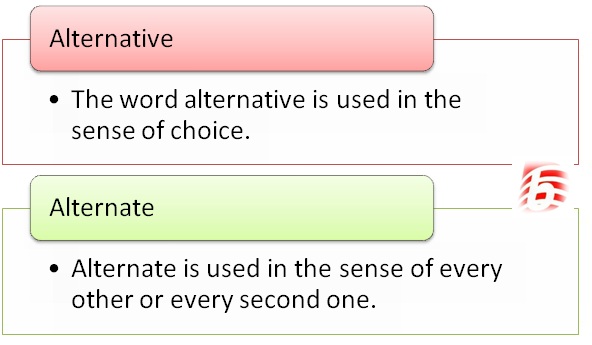 Is Alternate And Alternative The Same Word