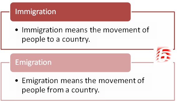 What Is The Word Emigration Mean